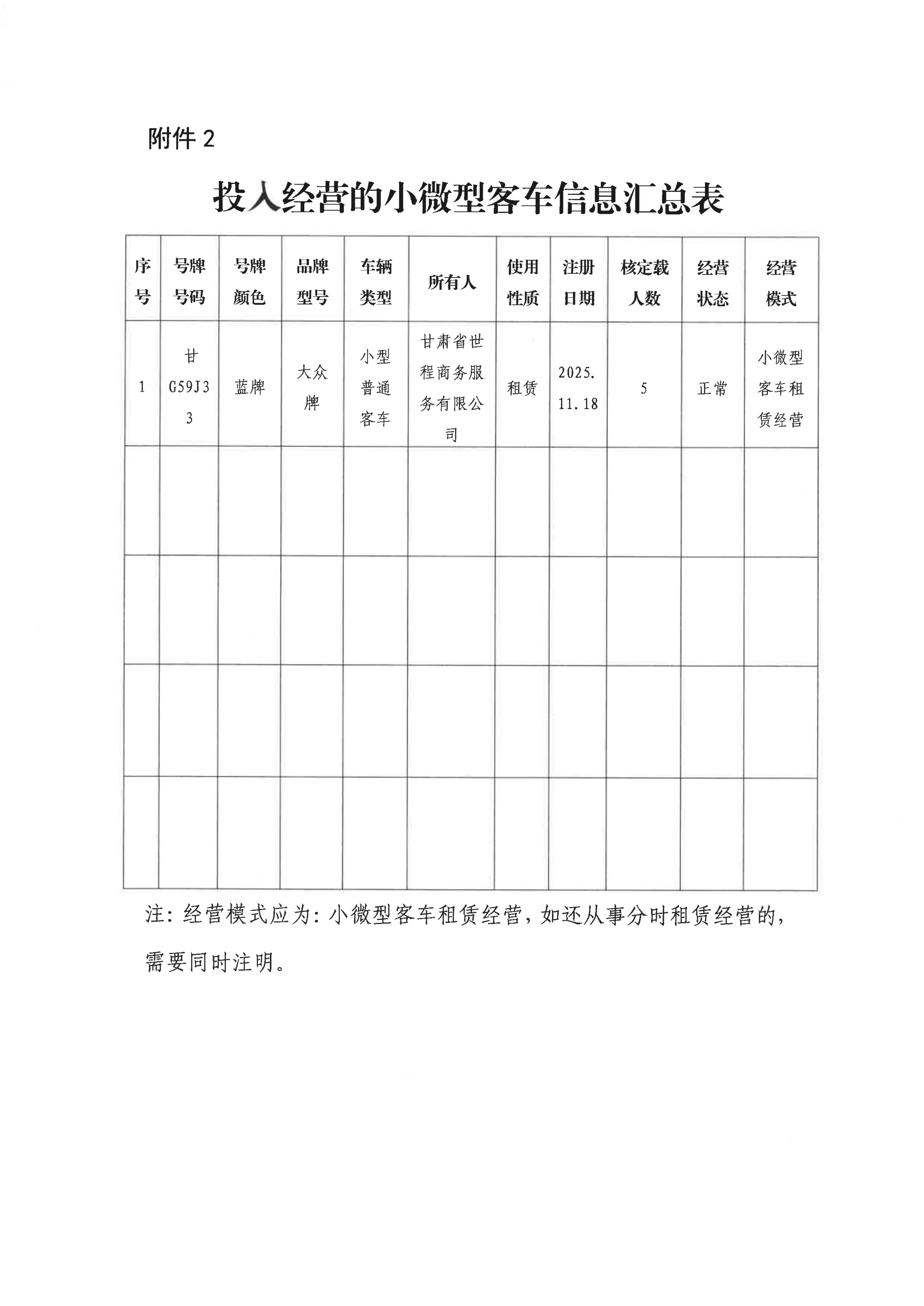 甘肅甘州-甘州區(qū)小微型客車租賃經(jīng)營(yíng)備案信息的公示(第七批)